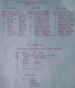 A nominal roll of No.2 Platoon, 22nd Independent Parachute Company